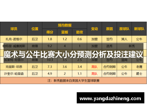 魔术与公牛比赛大小分预测分析及投注建议