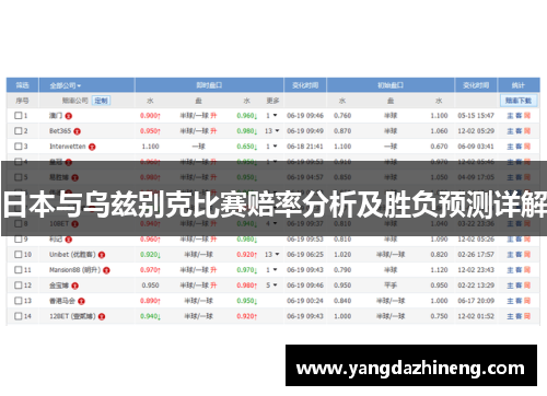 日本与乌兹别克比赛赔率分析及胜负预测详解
