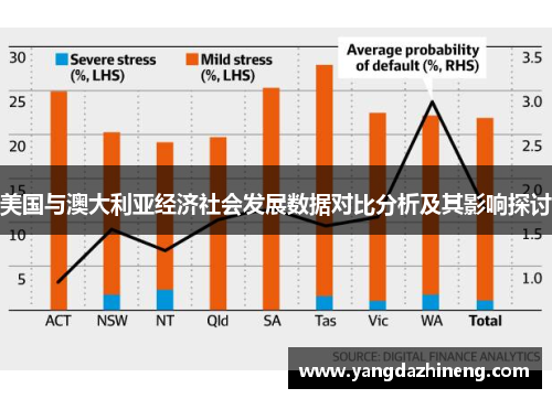 美国与澳大利亚经济社会发展数据对比分析及其影响探讨